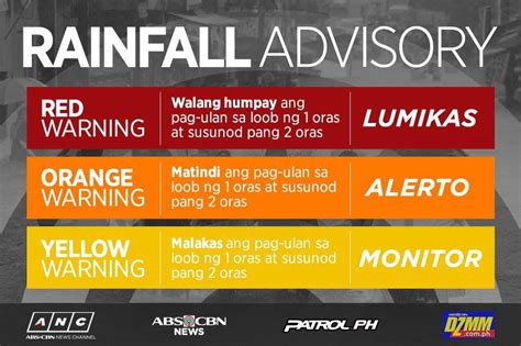 what is orange rainfall warning